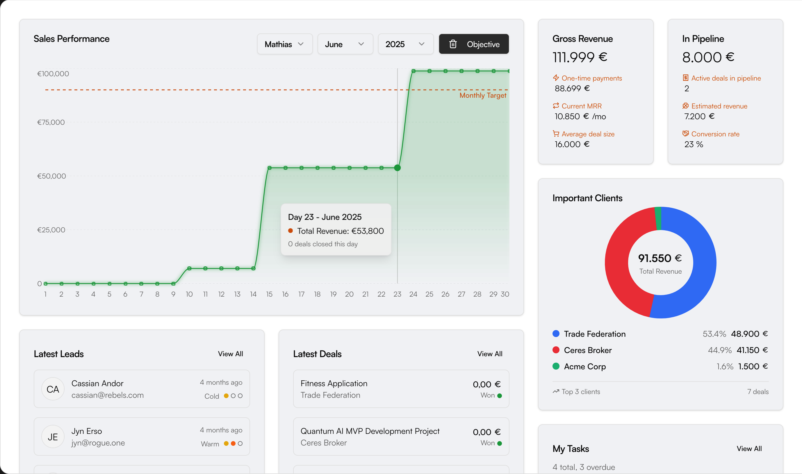 dashboard interface